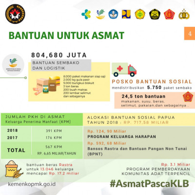 Bantuan untuk Asmat